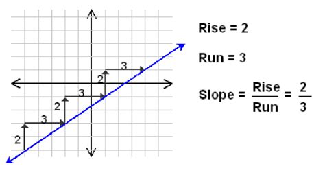 Mrs. Cooper's Website - GRADE 9 MATH