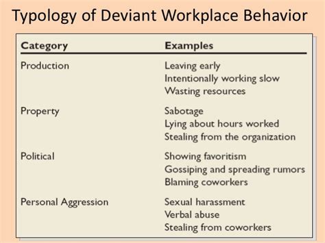 Group Behavior – Meaning, Types of Groups, Group Process, Group Dynam…