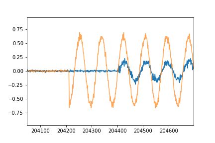 How can I align these two signals? Cross correlation isn't working properly - Signal Processing ...