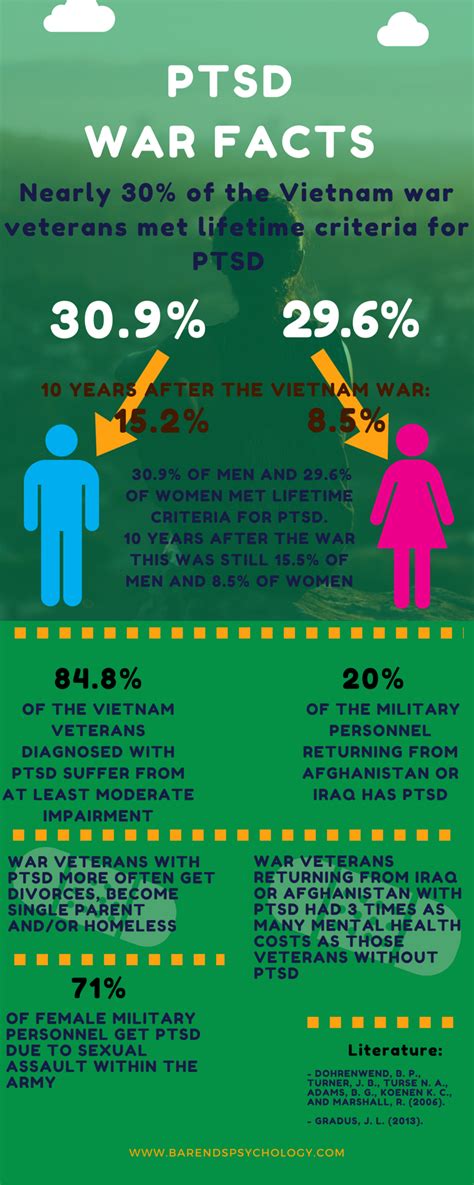 PTSD symptoms - Post-traumatic stress disorder symptoms listed.