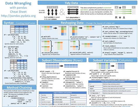 Python For Data Science (Cheat Sheets Collections) – C. Cui's Blog