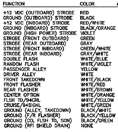 Whelen Edge 9000 Lightbar Wiring Diagram