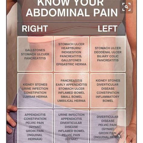 Woman Stomach Pain Chart