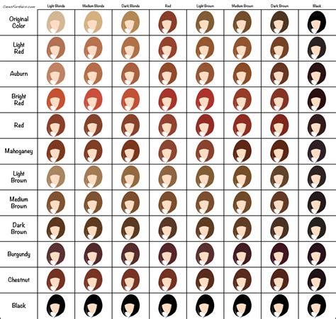 Hair Dye Colors Chart | Uphairstyle