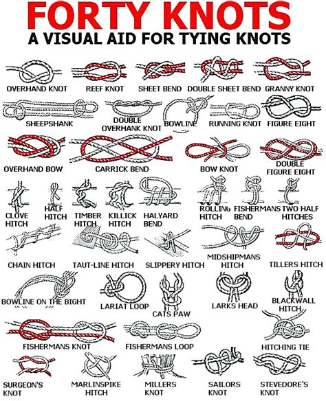 Pin by Youki . on Nautical | Knots guide, Knots, Survival skills