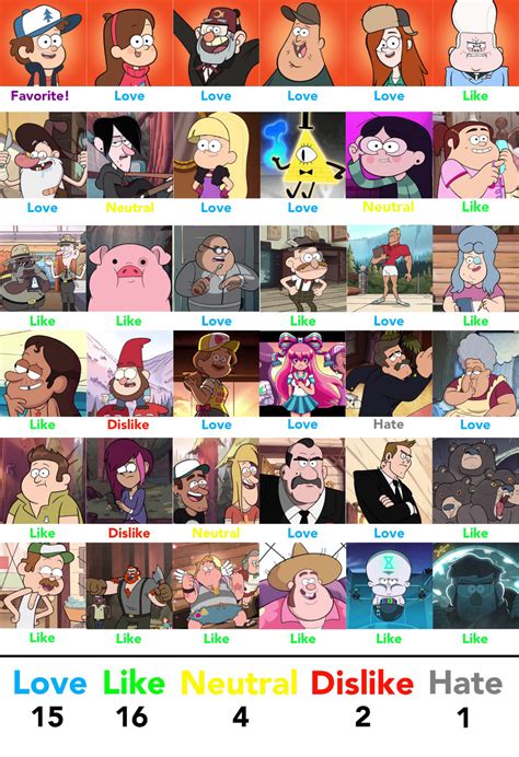 Gravity Falls Characters Scoreboard by FireMaster92 on DeviantArt