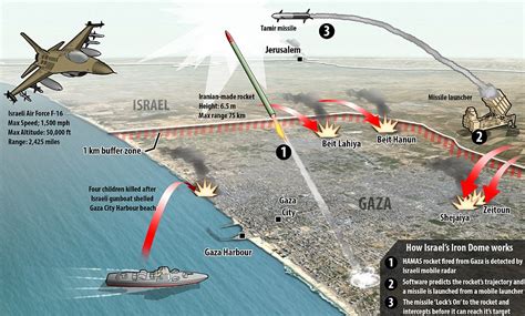 Dramatic moment Israel 'foiled major attack on kibbutz with a direct hit on 13 Hamas militants ...