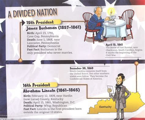 Illustrated Timeline of U.S. Presidents (Visual Timelines in History ...