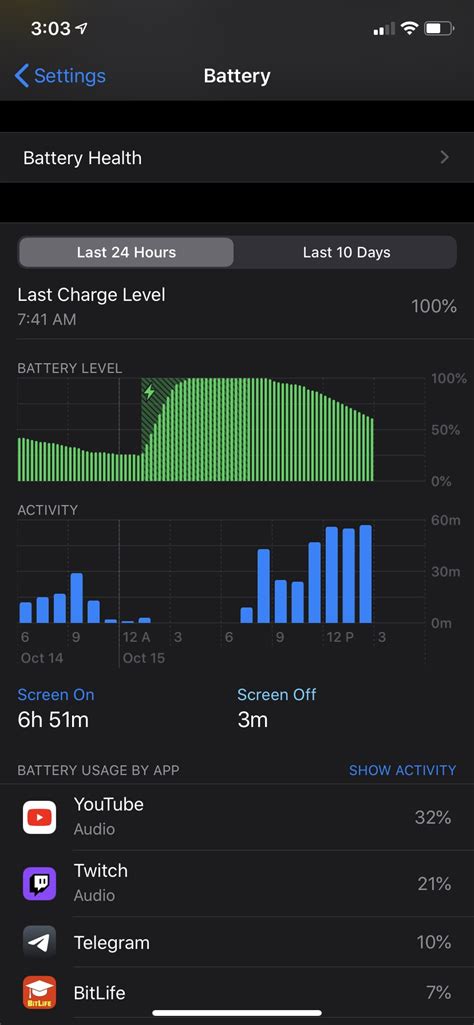 Amazing Battery Life! : r/iPhoneXR