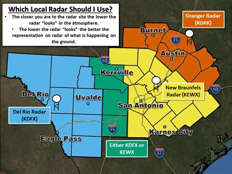 Local Radars