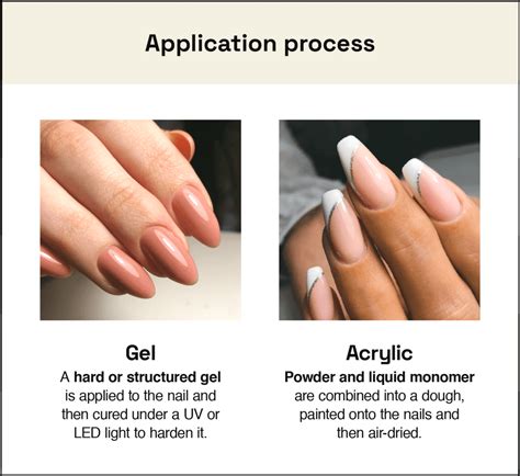 Gel vs. Acrylic Nails: What’s the Difference? - StyleSeat