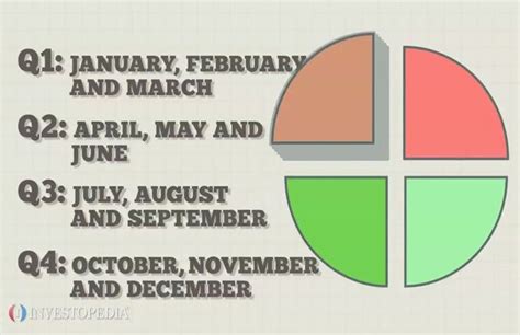 Quarter (Q1, Q2, Q3, Q4) Definition in 2021 | Financial literacy ...
