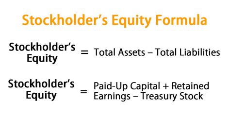 Stockholder’s Equity Formula | Calculator (Excel Template)