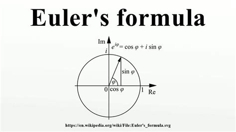 Euler's formula - YouTube