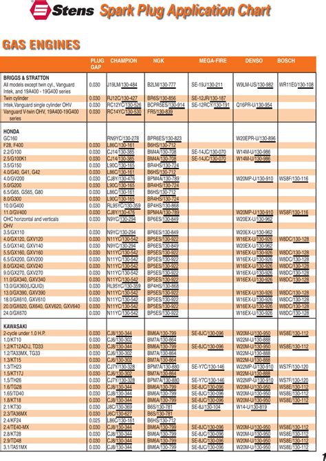 John Deere Spark Plug Chart