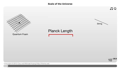 quantum gravity - What does the universe look like at the Planck length (in a drawing ...