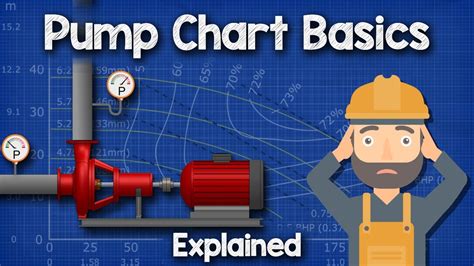 Pump Chart Basics Explained - Pump curve HVACR - YouTube