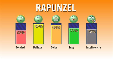 Como eres según tu nombre - rapunzel