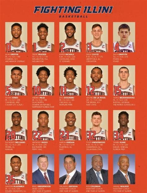 University of Illinois basketball team 2018-19 | Illinois basketball ...