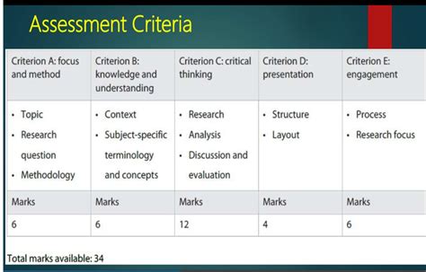 ASSESSMENT CRITERIA - CAJCS Extended Essay Guide - LibGuides at The ...