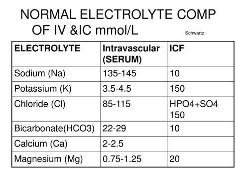 PPT - Osmolality Goldman PowerPoint Presentation, free download - ID:144209