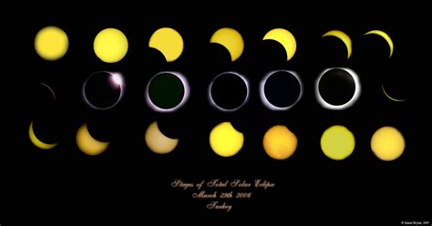 Stages of Total Solar Eclipse by Sibry on DeviantArt