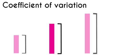 The coefficient of variation - definition and examples | Fhybea