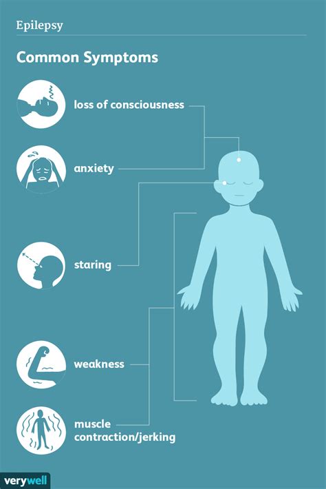 Epilepsy: Signs, Symptoms, and Complications