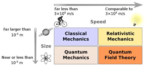 Physics - Wikipedia