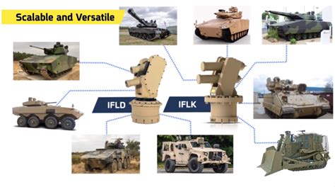 Elbit Systems / Iron Fist APS - Romania Military