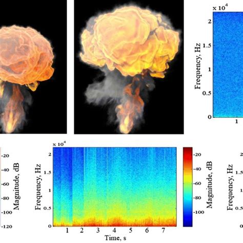 The results of the synthesized nuclear explosion sound. The top row ...