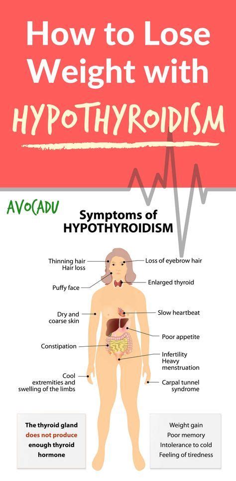 Pin on THYROID