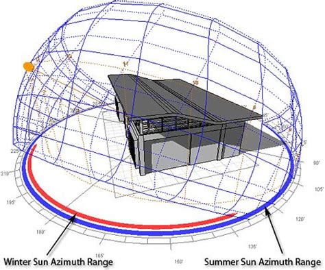 27 best Sun Path - Diagram images by Jerome Crosby on Pinterest | Sun ...