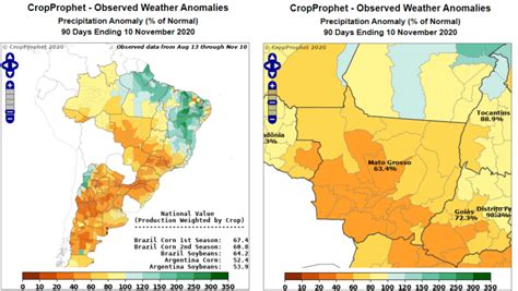 Brazil Soybean Production and the Impact of Weather