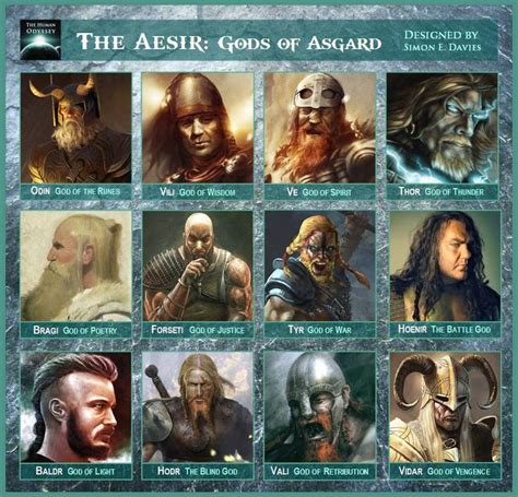 Norse Gods: The Aesir | Norse mythology, Ancient mythology, Mythology