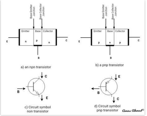 Bipolar Junction Transistors