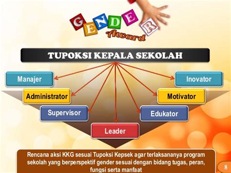 Padamu Kepala Sekolah: TUGAS POKOK DAN FUNGSI (TUPOKSI) KEPALA SEKOLAH