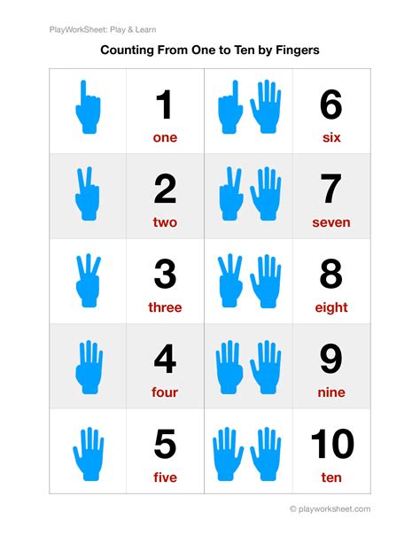 Counting From One to Ten by Finger Gestures | Free Printables for Kids