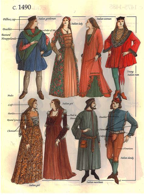 Juliet's Costume Silhouette: Renaissance and Medieval Fashion