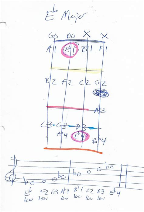 Eb Major Scale - Violin Diagram Major Scale, Music Theory, Majors, Violin, Theories, Diagram ...