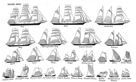 Classifying Modern Warships - Part I (Background)