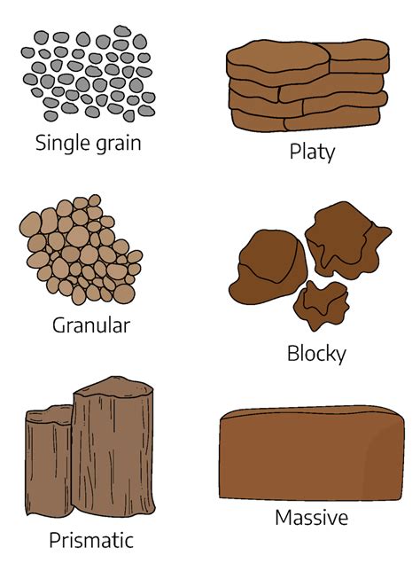 Soil Structure Massive