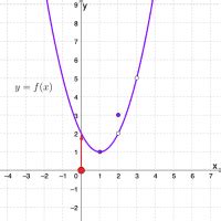 Graphical Limits – GeoGebra