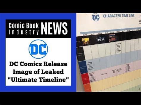 Dc Comics Events Timeline