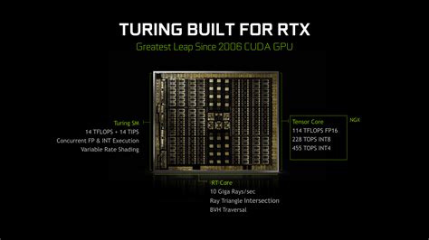 The NVIDIA Turing GPU Architecture Deep Dive: Prelude to GeForce RTX