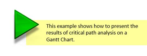 Preparing Gantt charts - Praxis Framework