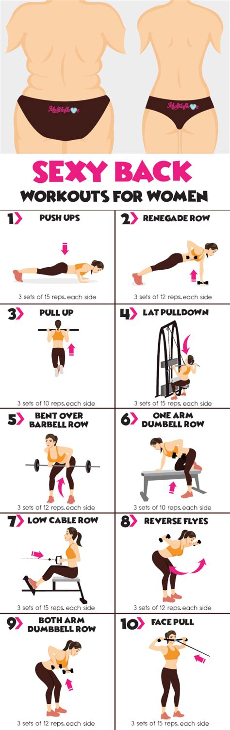 10 Sexy Back Workouts For Women... diet workout back fat Fitness Workouts, Fitness Goals, Yoga ...