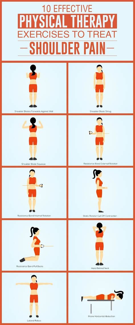 So if you want to know why strengthening your shoulder is a must, and also of the exercises that ...