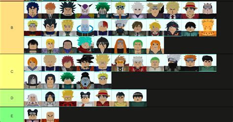 Astd Tier List Fandom / Discuss Everything About Roblox All Star Tower Defense Wiki Fandom / Use ...