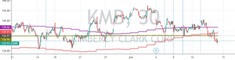 Daily Moving Averages on Intraday Chart — Indicator by CaptainBrett ...